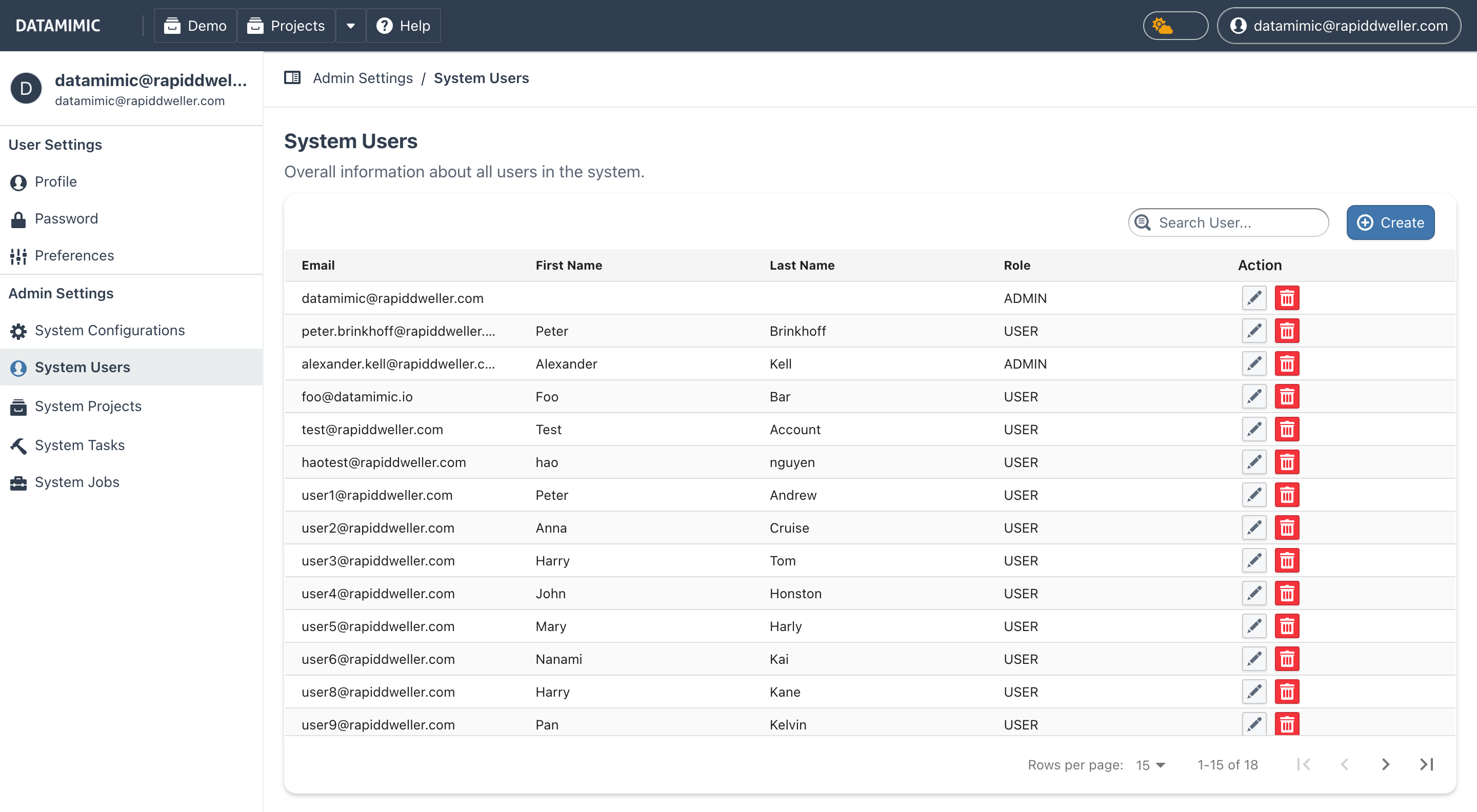 Admin User Management